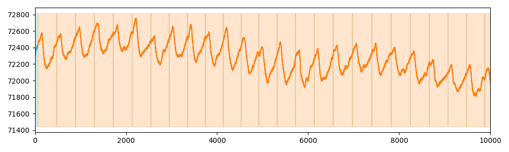 PTT-PPG Example