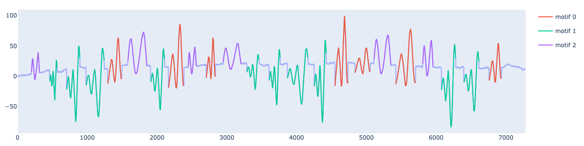 Synthetic Example 1