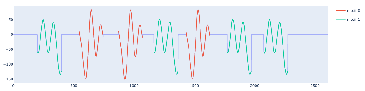 Synthetic Example 2