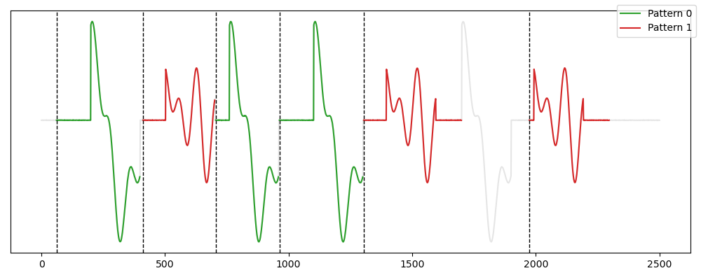 A-PEPA output