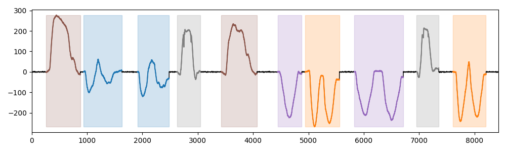 armCODA Example