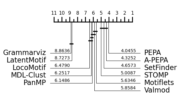 crit_diag_w