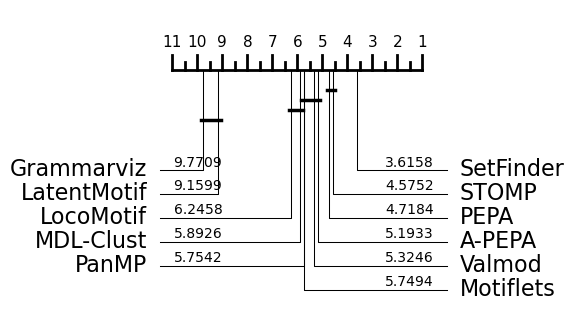 crit_diag_wo