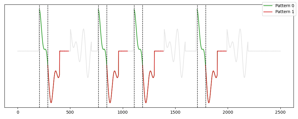 LatentMotif output