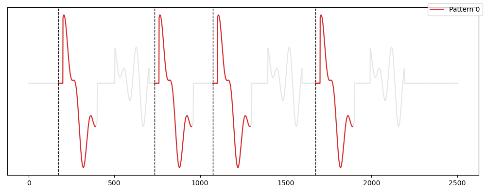 Motiflets output