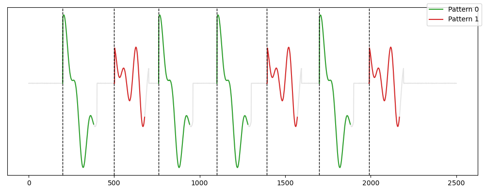 PANMP output