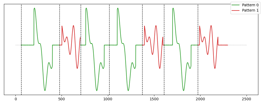 PEPA output