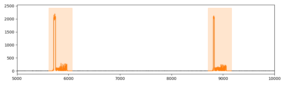 REFIT Example
