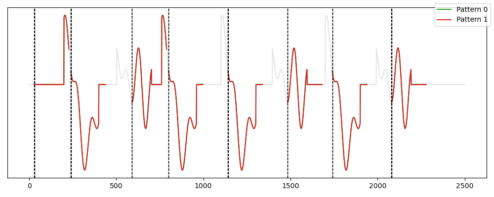 SetFinder output